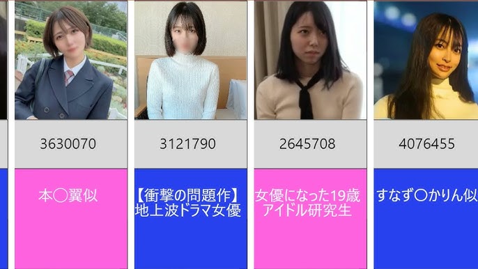 AV女優 週間人気ランキング -