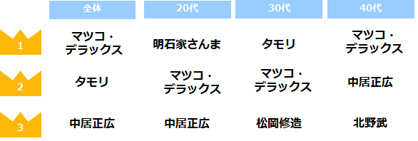 癒される！優しい人が多い都道府県【ちょっと面白い都道府県ランキング】 | TABIZINE～人生に旅心を～