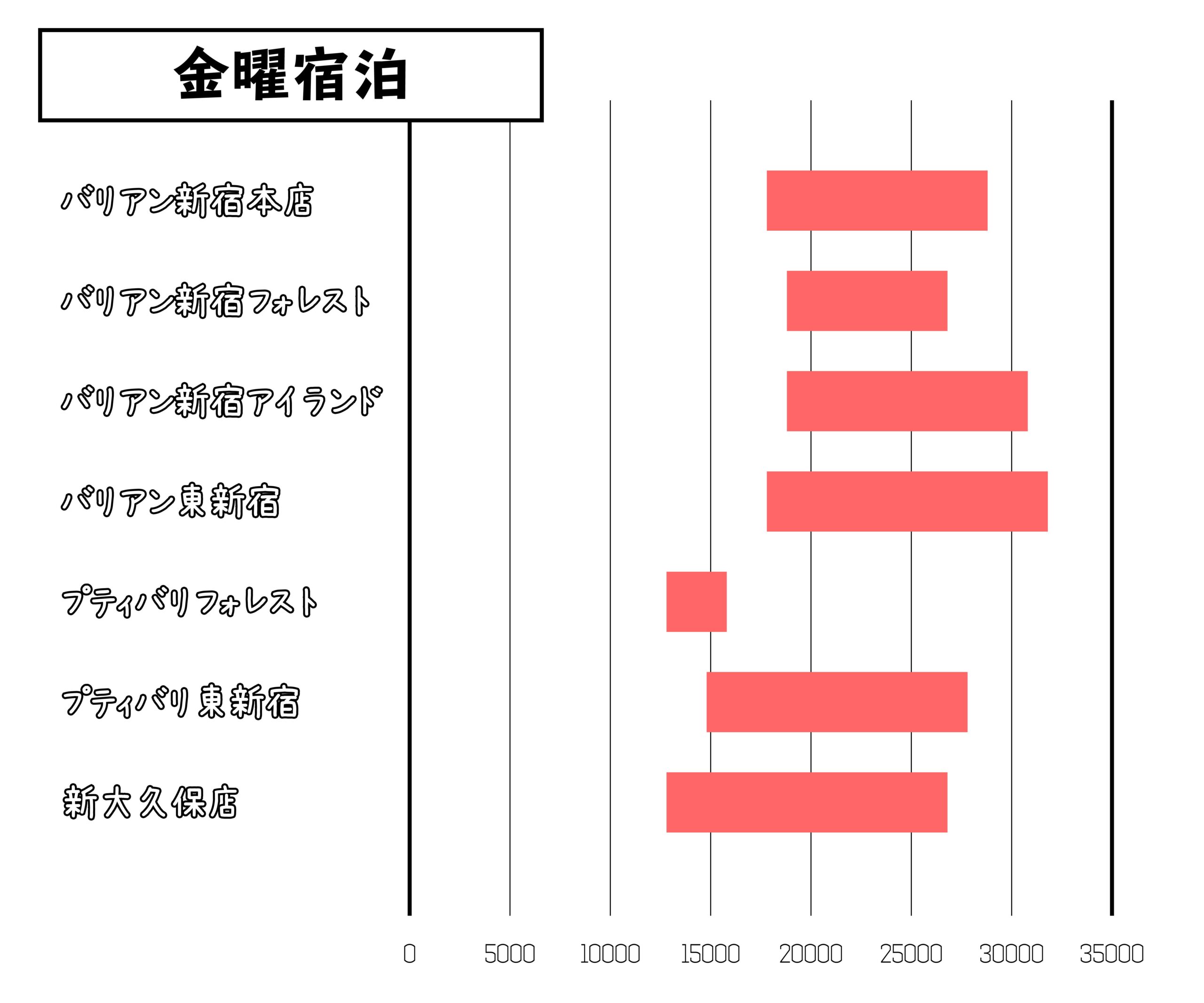 新宿バリアン徹底比較｜おすすめの店舗はここだ！｜ラブホの上野さんのラブホレビュー