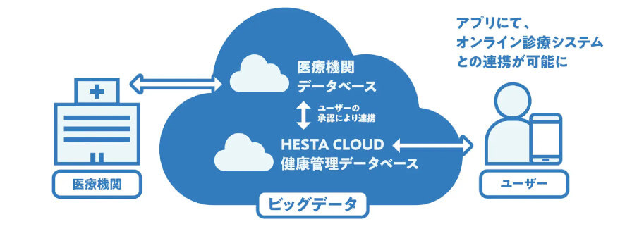 HESTA スマートミラー |