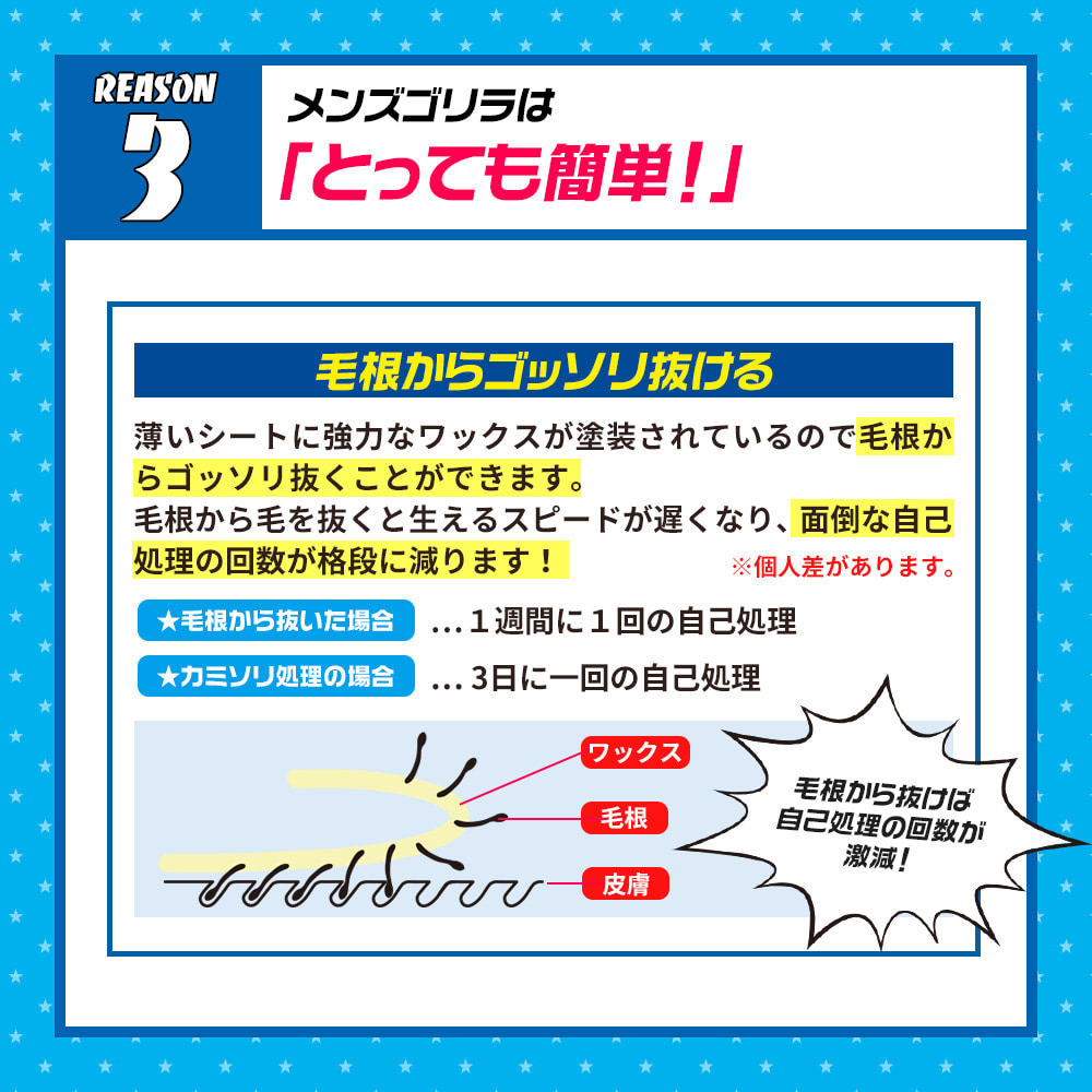 メンズブラジリアンワックス脱毛サロンでの施術の流れ