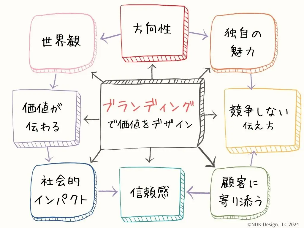 周波数でデジタル社会の未来を創る｜会社情報｜日本電波工業株式会社 - NDK