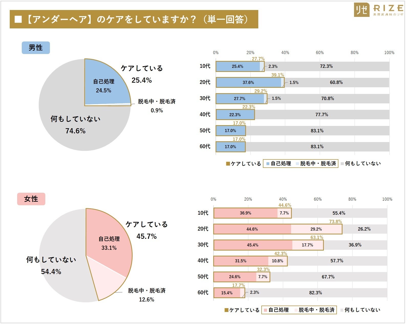 パイパンにする女子の割合とは？ パイパンのメリット・デメリットを解説｜「マイナビウーマン」