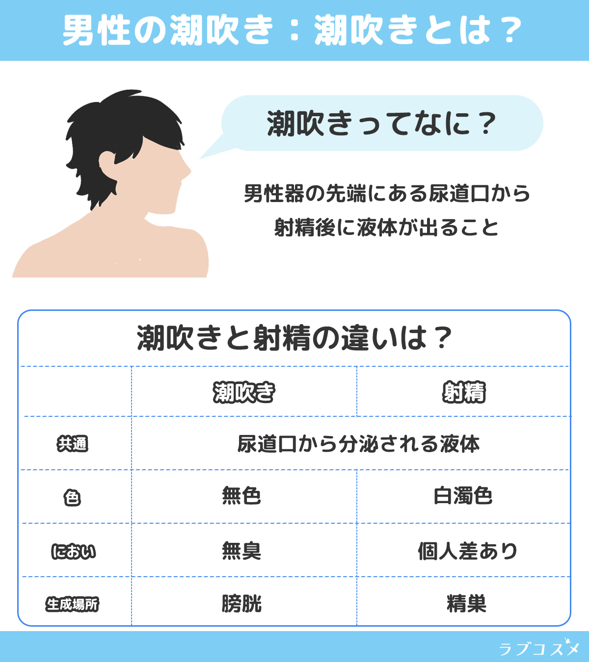 トビジオっ！ 学園ハイスクール 学校にいる間はずっと潮吹きっぱなし・失禁しまくる制服女子