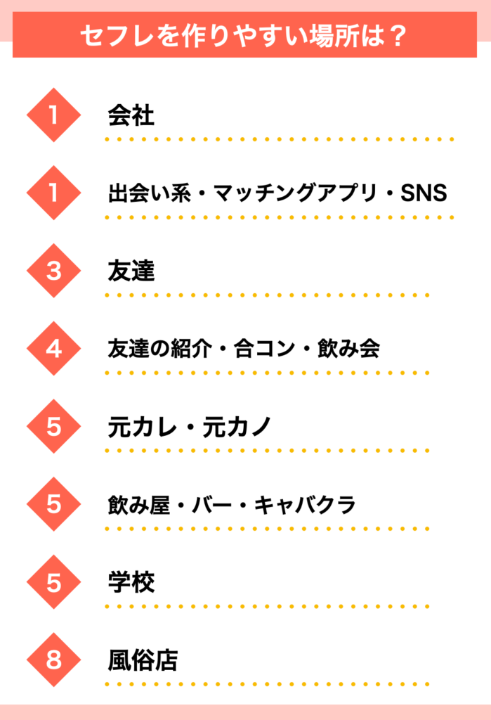 令和版】セフレの作り方とセフレ探しにおすすめの方法