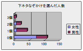 創作なぞかけ集・夏の風物詩編。高齢者レクリエーション・言葉遊び脳トレ・オチを当てるクイズの素材としてご利用ください。