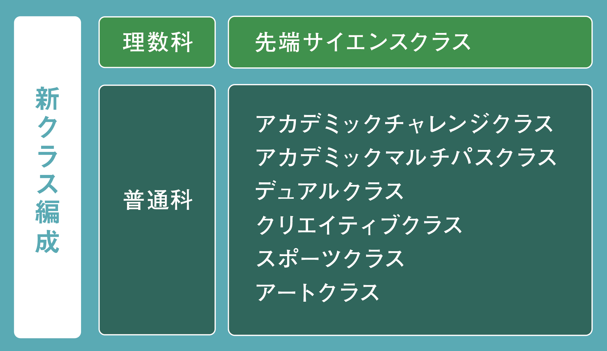 車両区分は全6クラス | JRCA