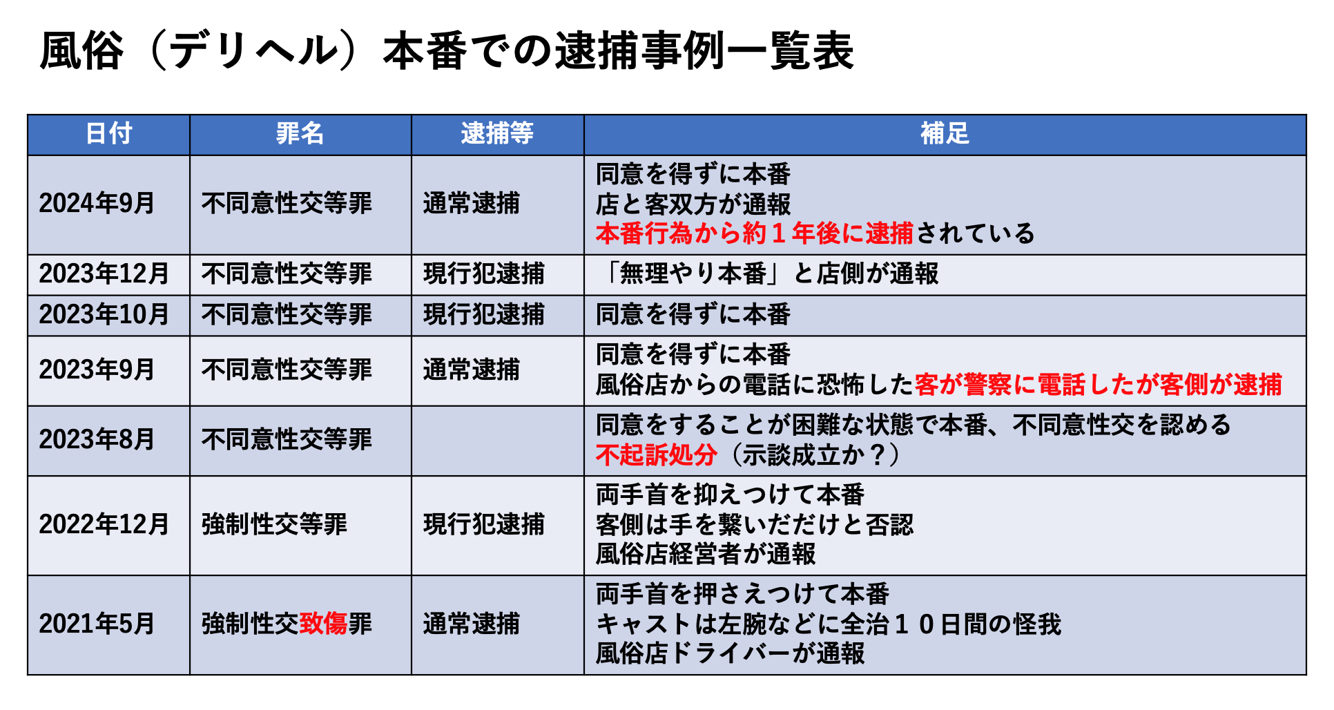 デリヘル嬢が本番する理由