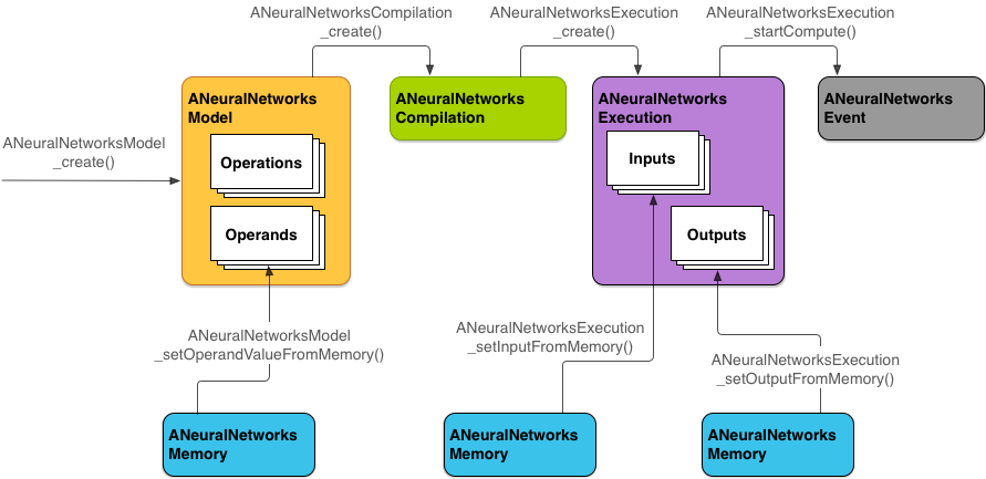 Nutanix、「Nutanix Data Services for Kubernetes」（NDK）のアーリーアクセスを発表