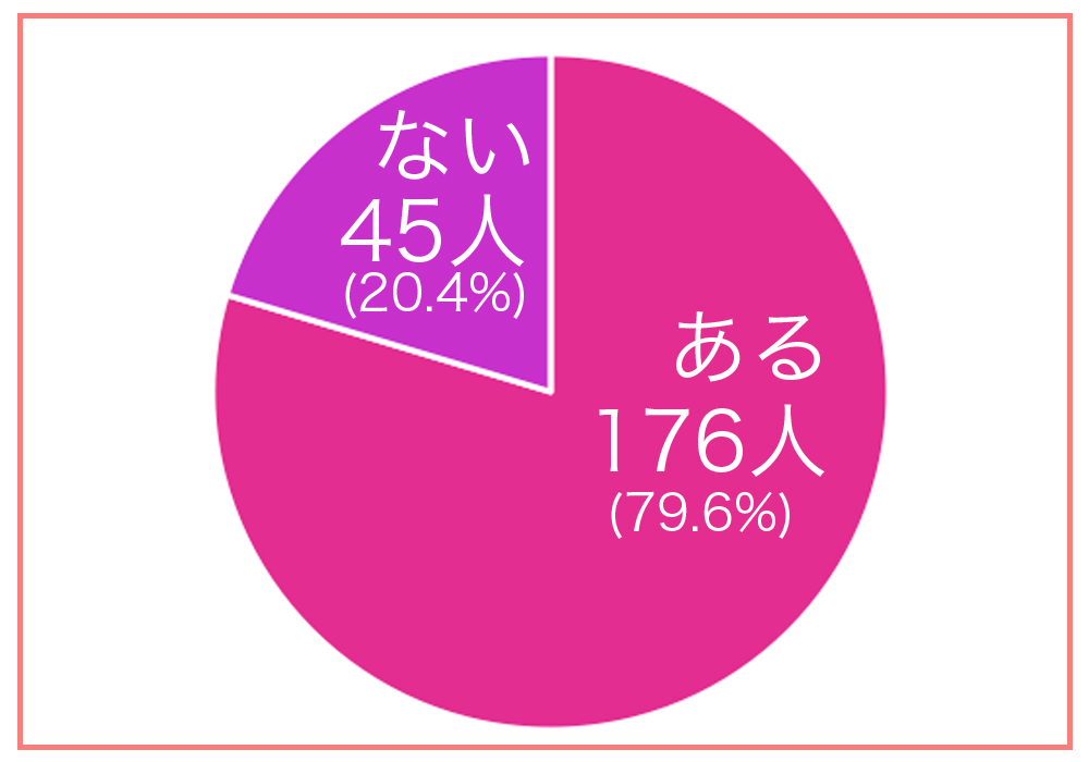 休日にリフレッシュできるおすすめの方法25選！間違った休み方や自分に合ったものを見つけるコツ - WEBCAMP