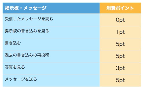 課金なし0円でやれる無料アプリ紹介 - やれるマッチングアプリ