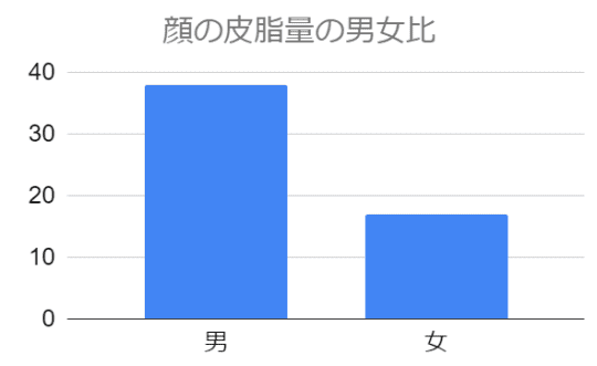 オナニーのメリット・デメリットを徹底的にまとめた【男性・女性編】