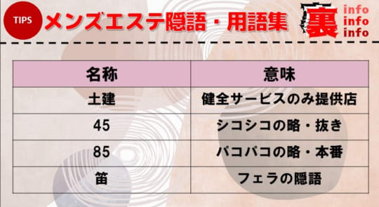 名古屋で抜きありと噂のメンズエステ5選！料金と口コミからおすすめポイントを解説 - 風俗本番指南書