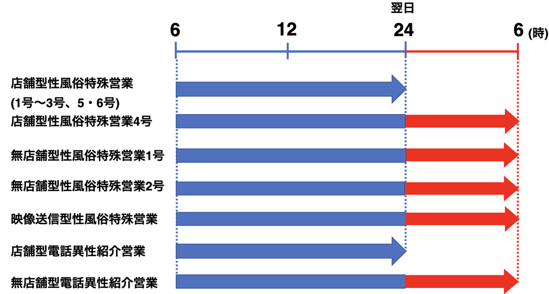 女性用風俗・女性向け風俗【NEO99 東京本店】24時間営業中！