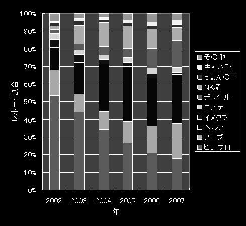 日ピン研（日本ピンサロ研究会） / 玲