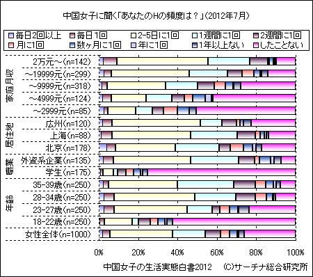 中国語勉強3ヶ月で上海人美女とおセックスした話し《前編》 | Enjoy 中国語！！