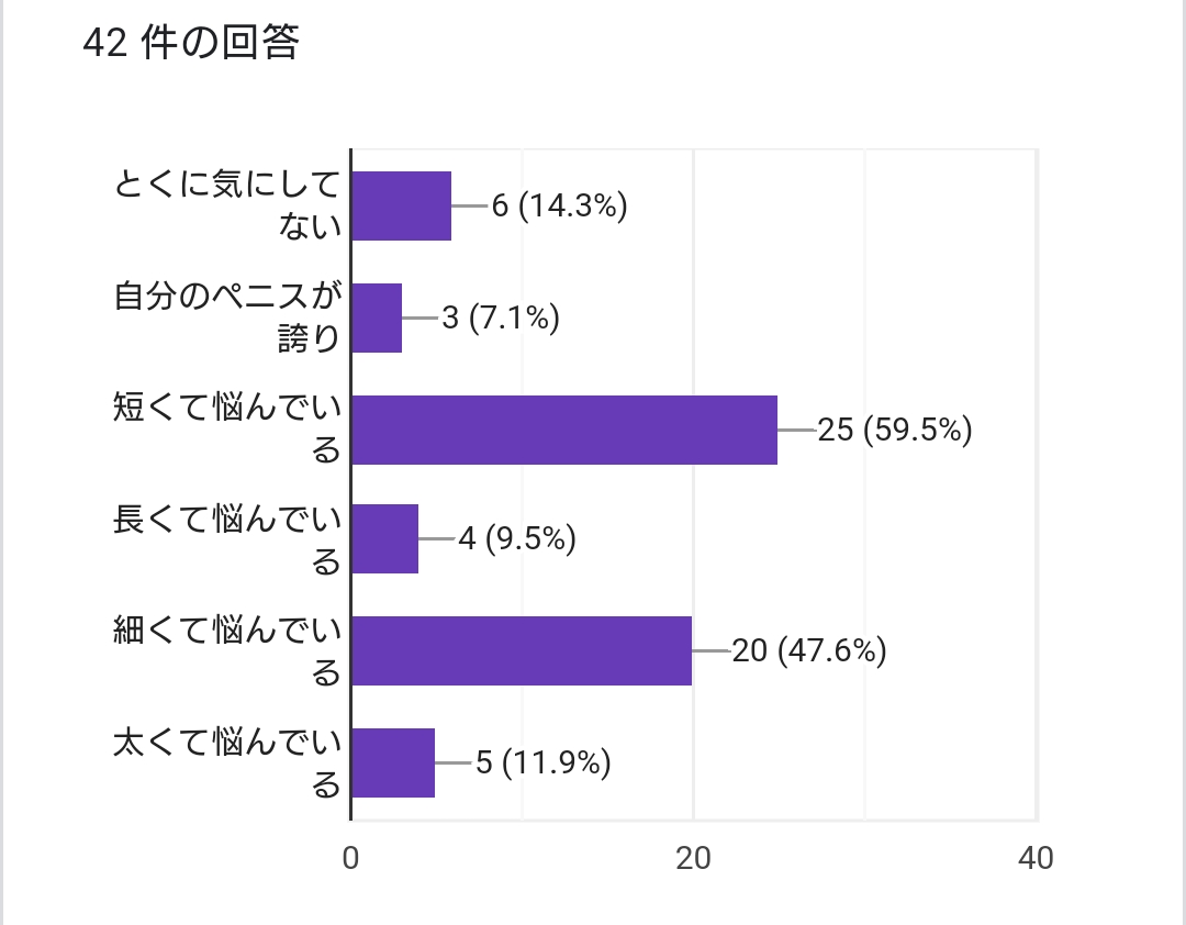 女性が求めるペニスのサイズは？大きさよりも大事な要素やペニスの測り方を解説｜駅ちか！風俗雑記帳