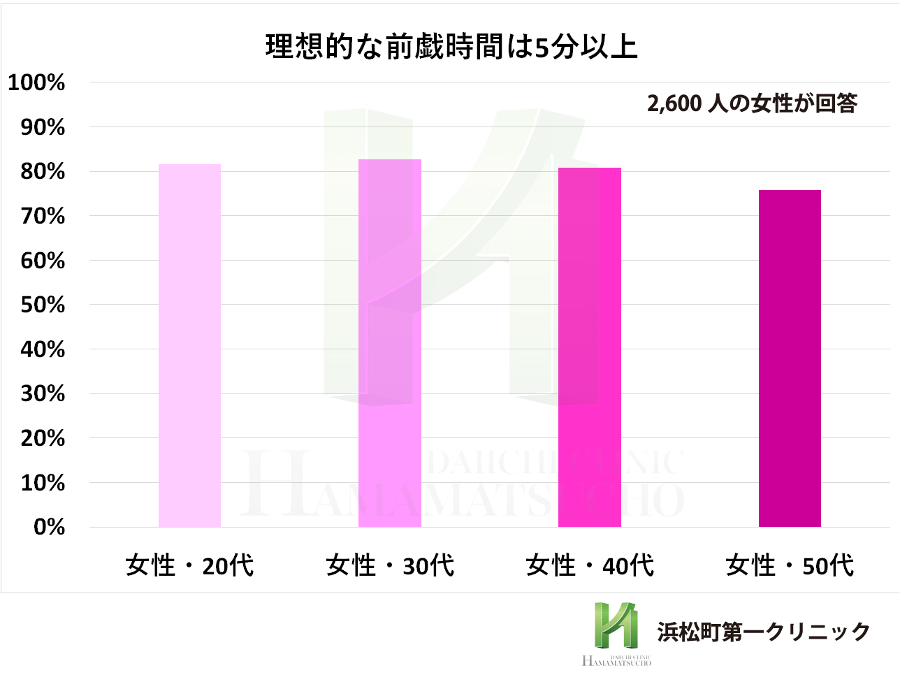 女性の性感帯 | 触られるとくすぐったい！実は性感帯の5部位もご紹介 |