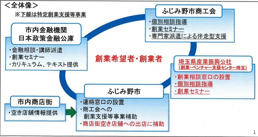 ふじみ野市の人気風俗店一覧｜風俗じゃぱん