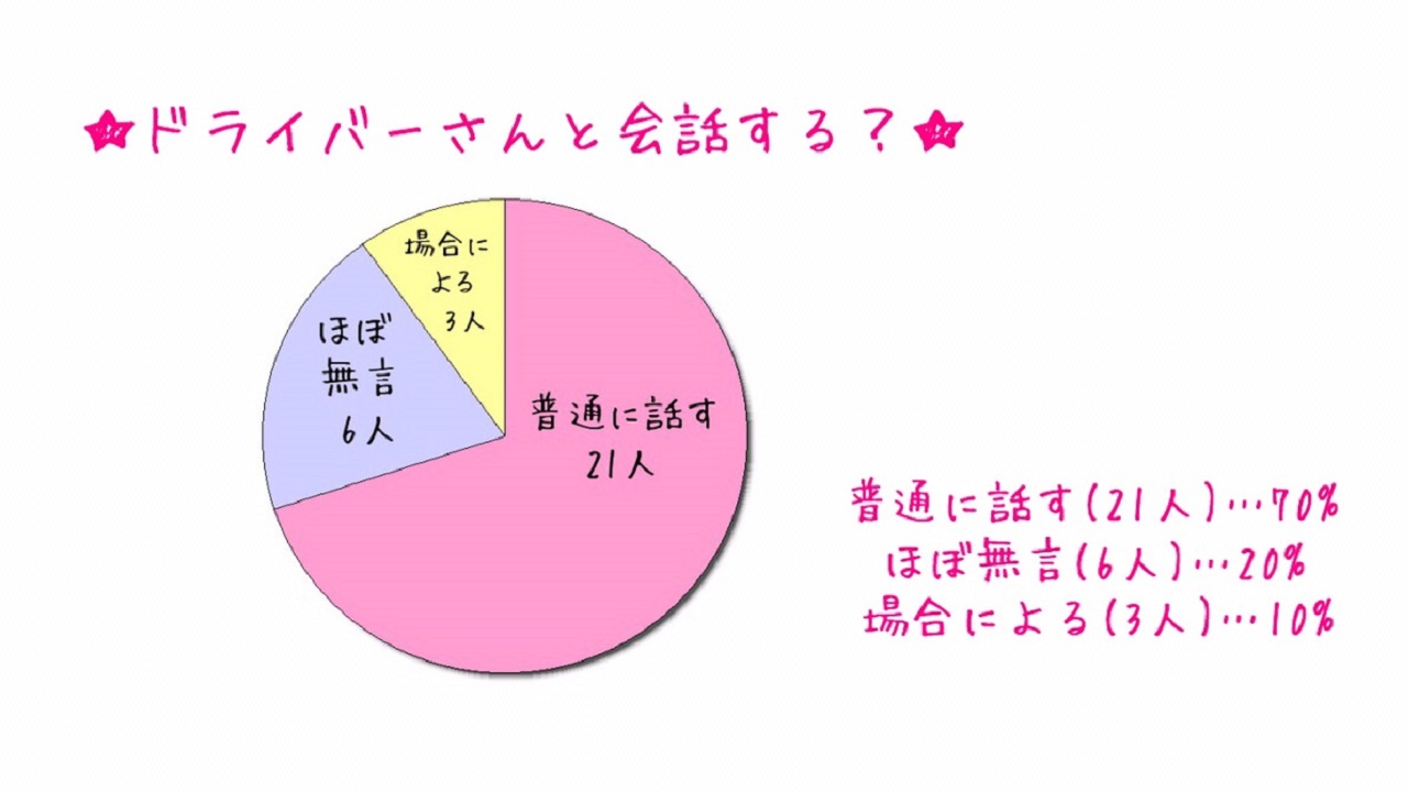 夜の仕事の送迎時】ドライバーと会話ってする？ - バニラボ