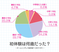 岡山市北区建部町】介護福祉士/経験不問/安心して長く働ける環境です/年休115日/残業ほぼ無し/賞与3ヶ月「介護老人保健施設 葵の園・岡山福渡」｜p_se_000524  | 岡山介護求人センター