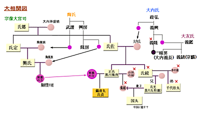 秀吉が認めた「才鶴」の謎解明 女性説覆す 肥後宗像家文書に新資料