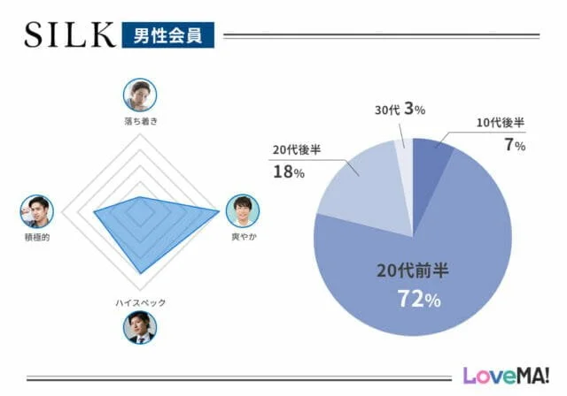 ママ活アプリ・サイトおすすめ人気ランキング9選！安全に出会えて確実に稼げるママ活募集の方法を紹介 | ラブフィード