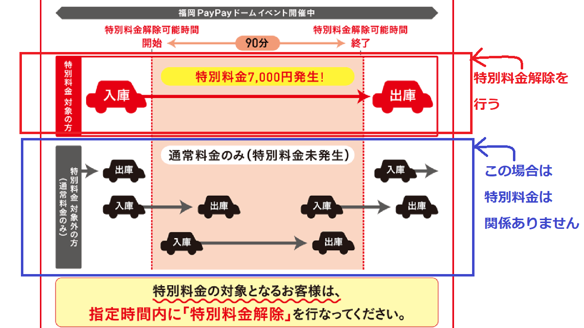 地下鉄「天神⇔天神南」の乗り継ぎ割引　廃止へ