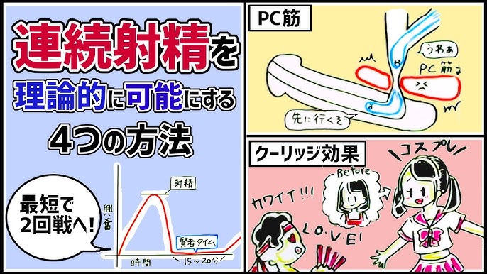 【男性必見！】中高年でも連続射精する方法を現役泌尿器科医が解説します