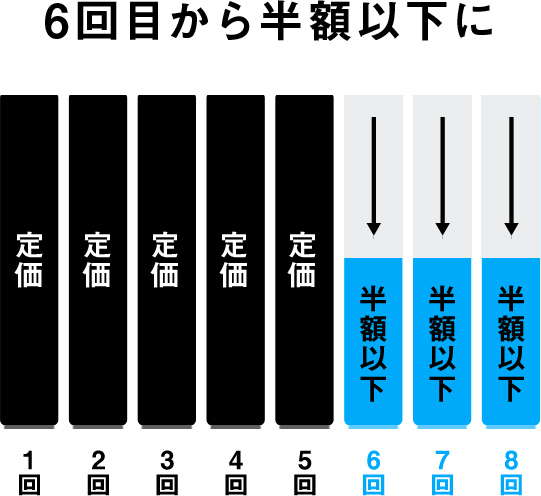 メンズリゼの口コミ・評判を徹底調査！脱毛の効果や料金についても解説 | Collect.(コレクト)