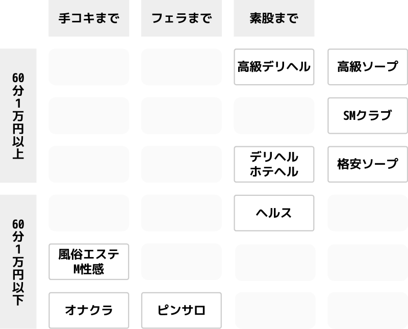 風俗の「種類」まとめ！全10種類をわかりやすく解説します｜野郎WORKマガジン