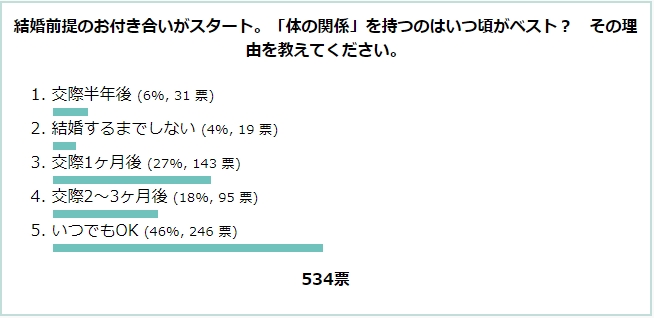 初エッチ〟は大事な儀式！？付き合って初めてのエッチでアラサー男子が思うこと | ファッションメディア - andGIRL