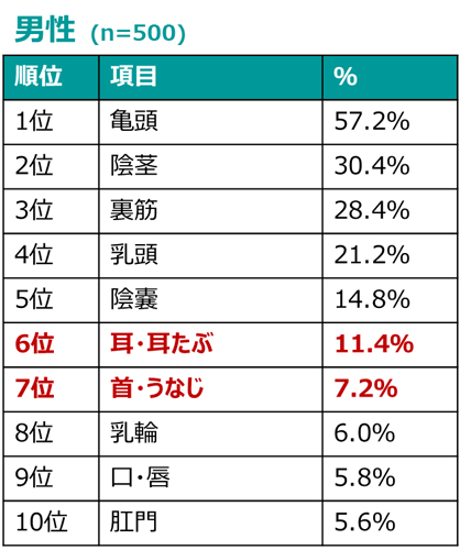 隠れ性感帯【裏Gスポット】の 探し方や開発方法をわかりやすく解説 | シンデレラグループ公式サイト