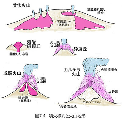 玄武岩 - Wikipedia