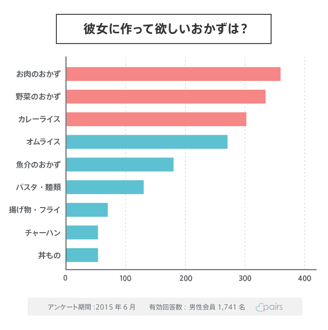 10%OFF】【百合】寝てる彼女が可愛すぎたからおかずにしちゃった [たらこクラブ] | DLsite