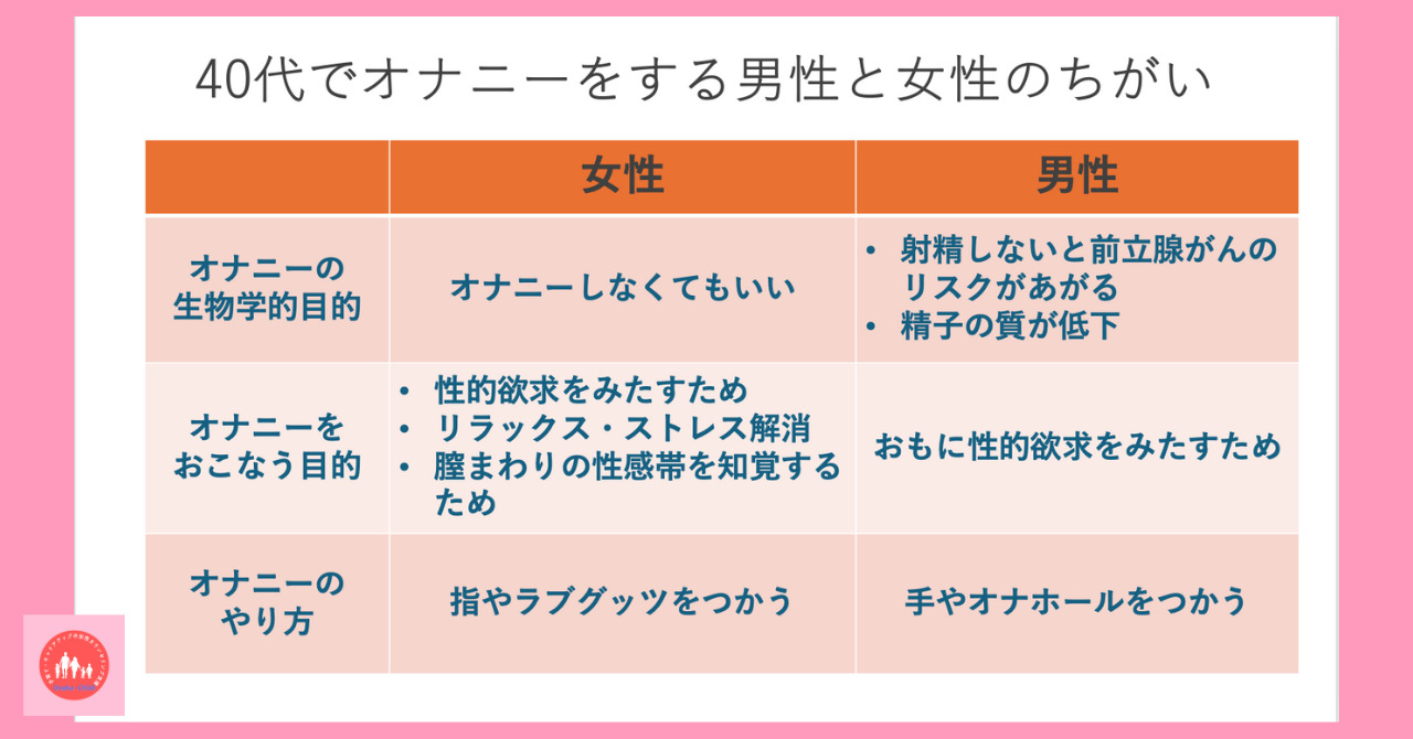 自慰行為の科学5選　~正しい頻度・やり方・EDの評価法・・・~