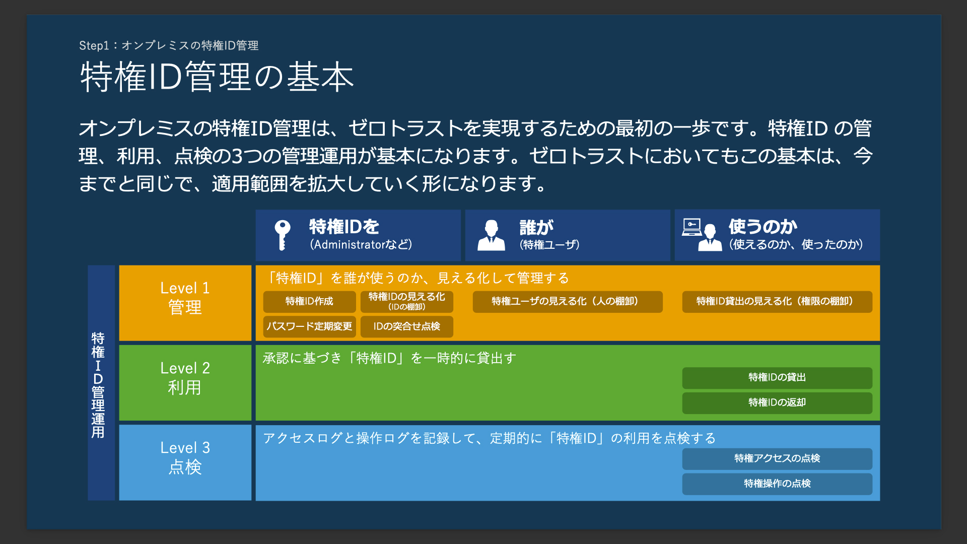 YouTube：Content ID収益化欄の「共有」「利用不可」｜名波/現役YouTuber