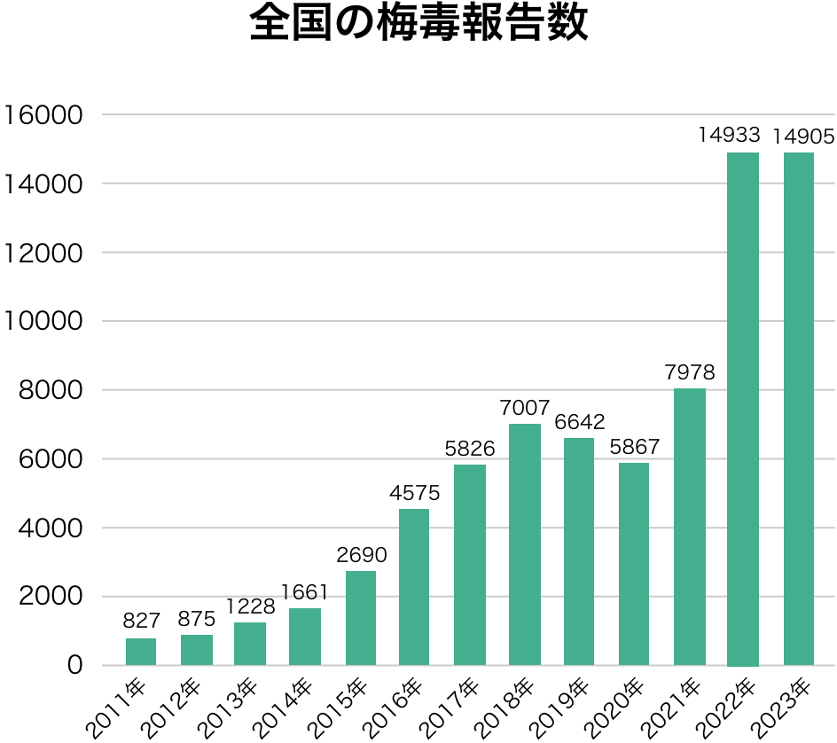 2ページ目）梅毒感染者が激増！ソープランド経営者が語る「コロナ禍と外国人客が招いた」驚きの影響 | FRIDAYデジタル