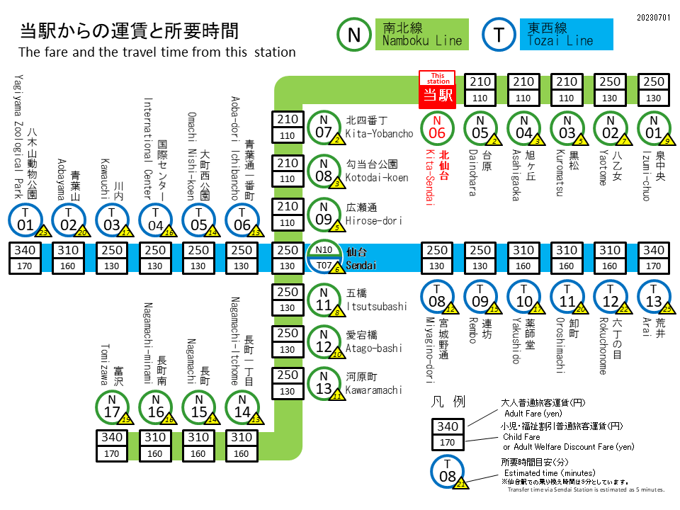 北仙台駅／ホームメイト