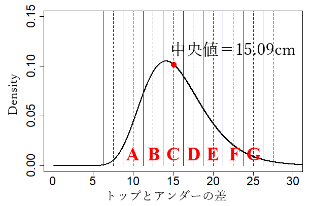 2018年最新のおっぱい分布。都道府県ごとに平均的な胸の大きさを示しました！ | 蓬莱の幻想