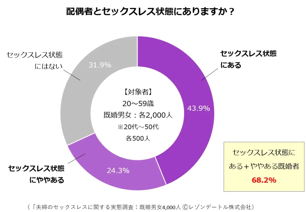 完全解説】30代男性がセフレを作る方法！テクニックや探し方など教えます！