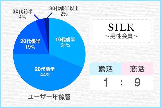 ママ活アプリSILK(シルク)とは？使い方、評価などをご紹介します！