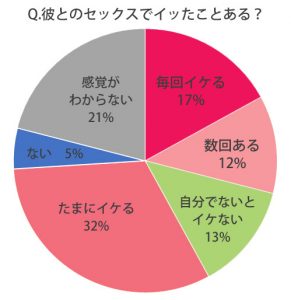 日本女性の「イク」率は悲しいほど低い « 女子SPA！