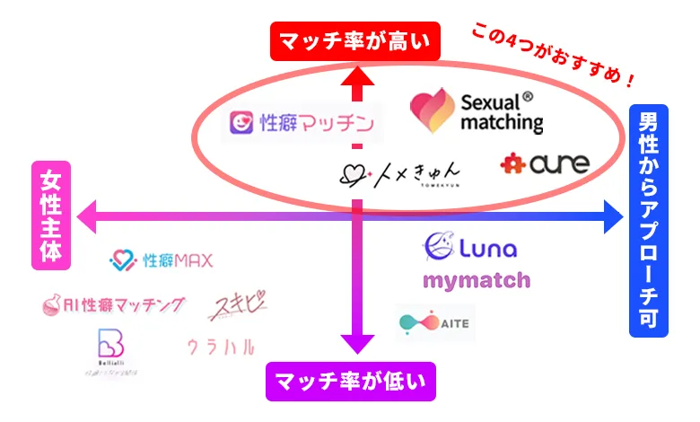 性癖」と「フェチ」の違い、説明できる？｜@DIME アットダイム