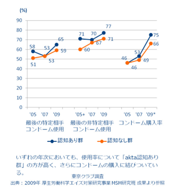 選べるコンドームがリニューアル！！ | 新潟駅前の格安ラブホならホテル