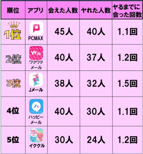 ヤレる出会い系サイト・アプリ11選を紹介！ヤリモク女子の上手な誘い方を解説 - 動ナビブログネオ