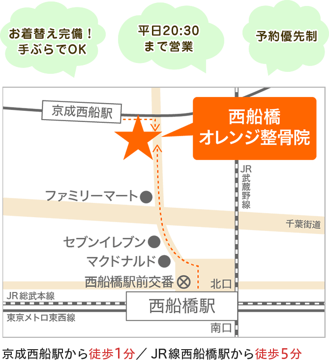 西船橋の整体ならたった1回で驚く程症状がよくなる西船橋オレンジ整骨院