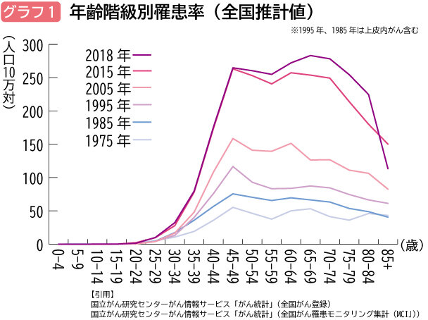 不妊治療に保険適用 ナヲがギモンに切り込む！［PR］ （2ページ目）：日経xwoman