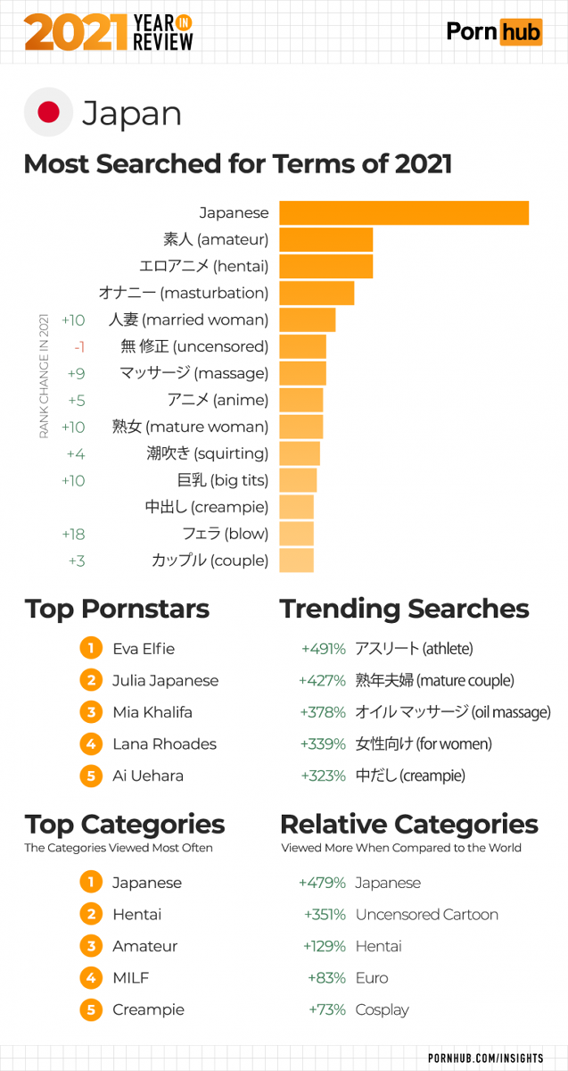 Google画像検索」だけでエロ画像を探す | オモコロ