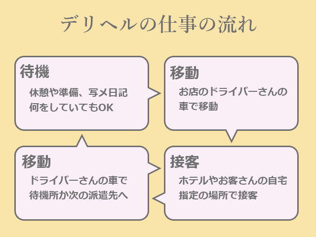 デリヘルで自宅派遣を断る方法とは？ - 高級デリヘル求人コラム